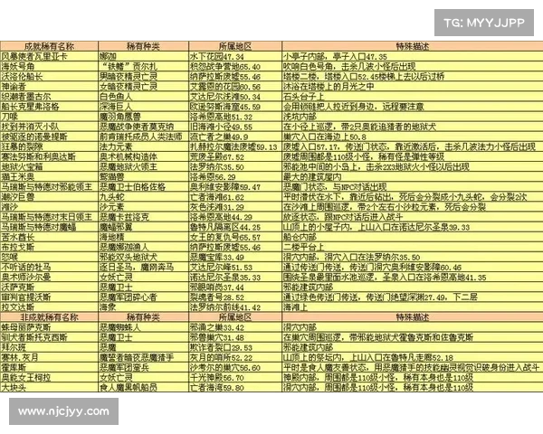 魔兽世界全怪血量数值揭秘 魔兽世界全怪血量数值揭秘